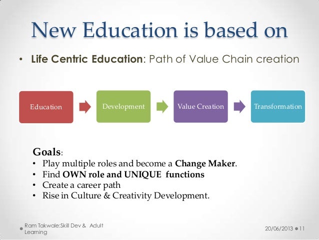 Multiple roles adult learners Implications and multiple generations adult learning